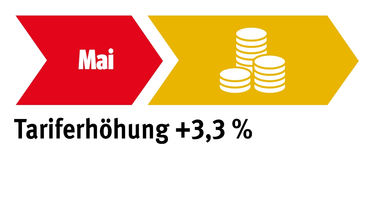 Zeitstrahl Tariferhöhung 3,3 Prozent in der Metall- und Elektroindustrie Mai 2024