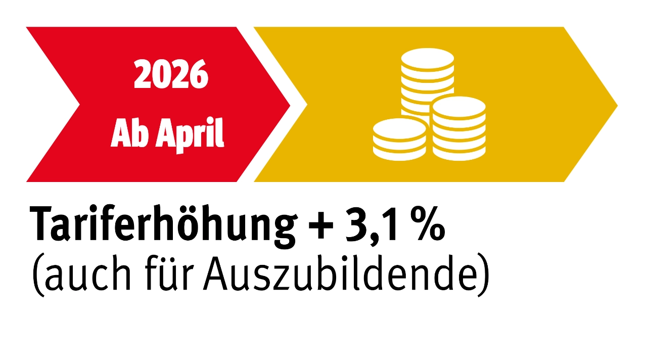 Grafik: Tariferhöhung in der Metall- und Elektroindustrie in Höhe von 3,1 Prozent ab April 2026, auch für Auszubildende