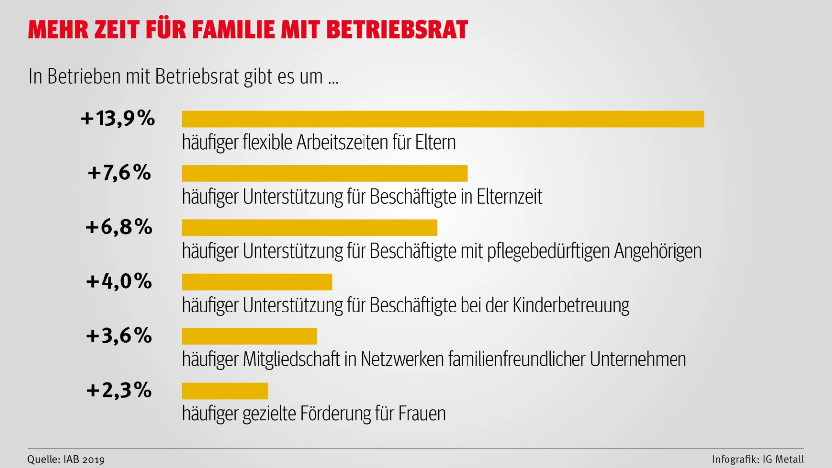 Screenshot Infografik