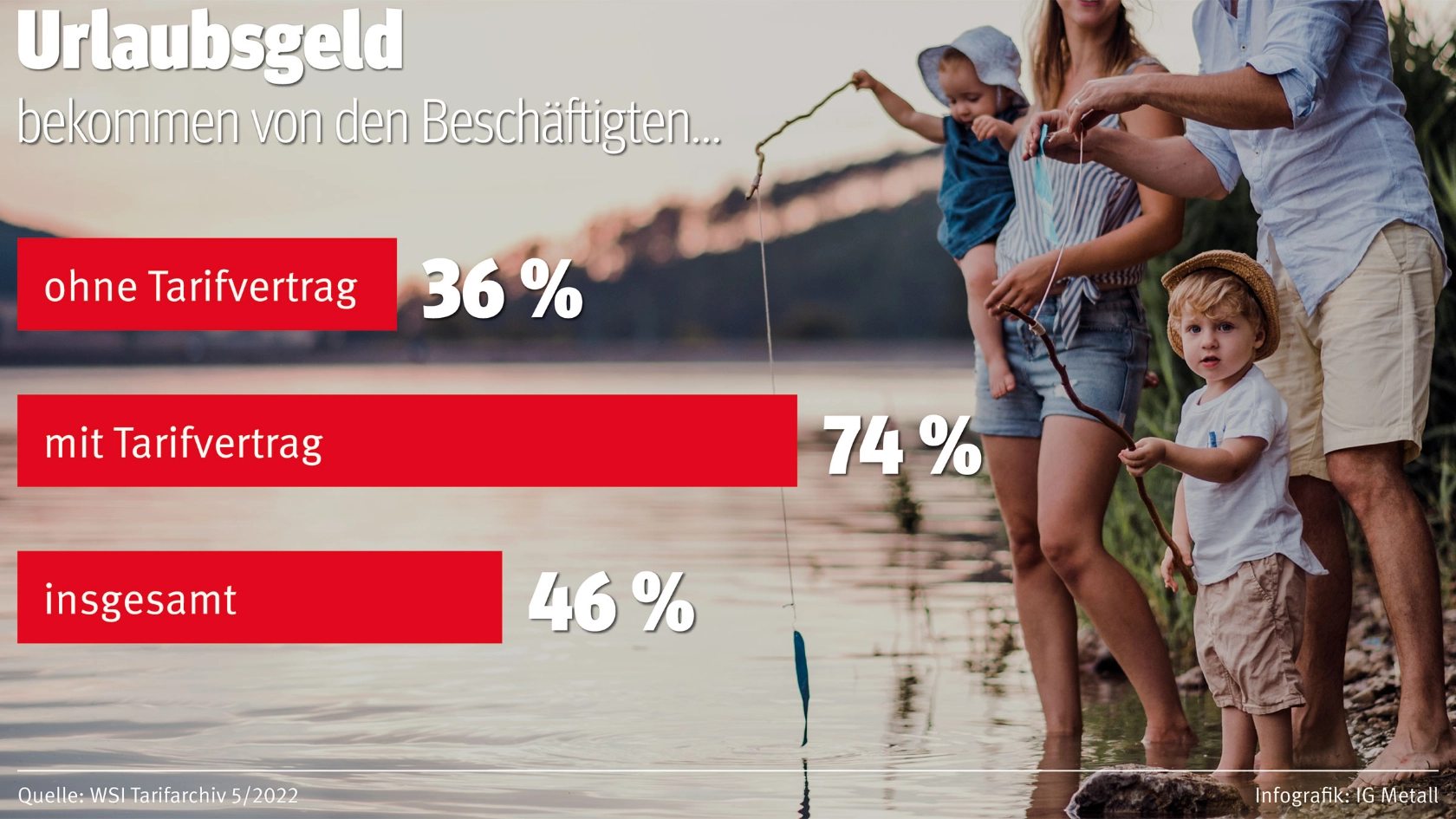 Schnibbelschnabbel Vorschaubild Infografik Urlaubsgeld