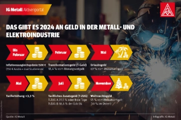 Sonderzahlungen in der M+E-Industrie