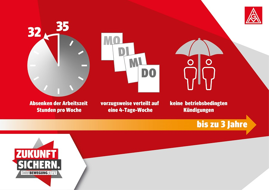 Arbeitszeitabsenkung bis zu drei Jahre möglich - auch als 4-Tage-Woche