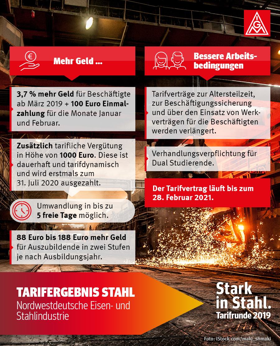 20190317_Stahl_Tarifabschluss_Grafik_001.jpg