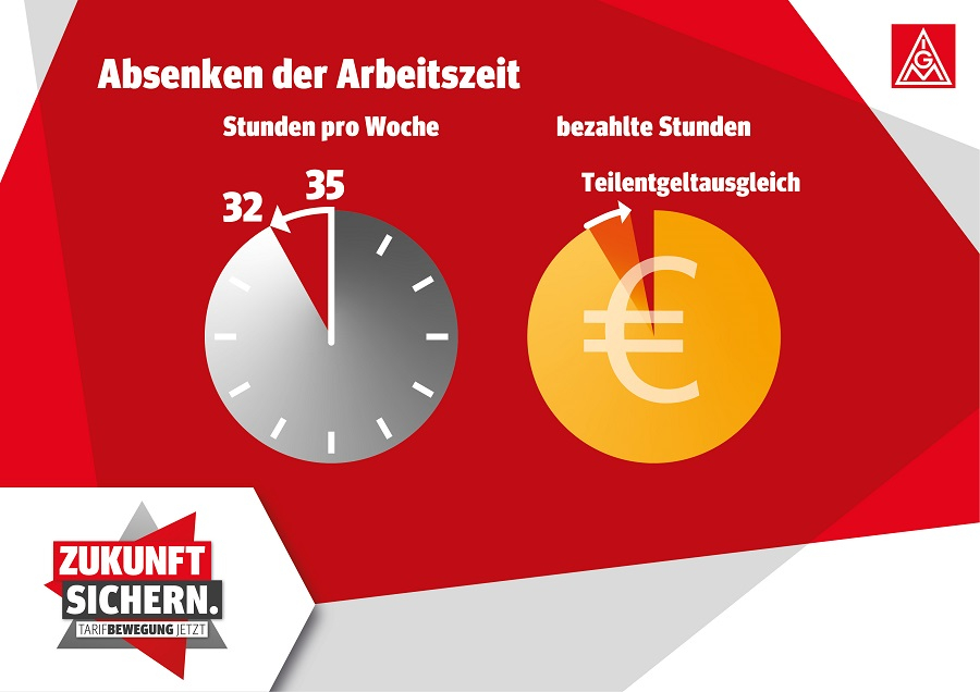 Arbeitszeitabsenkung mit Teilentgeltausgleich