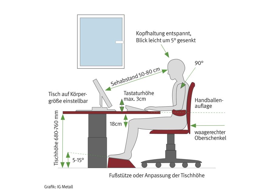 ergonomisches-arbeiten.jpg
